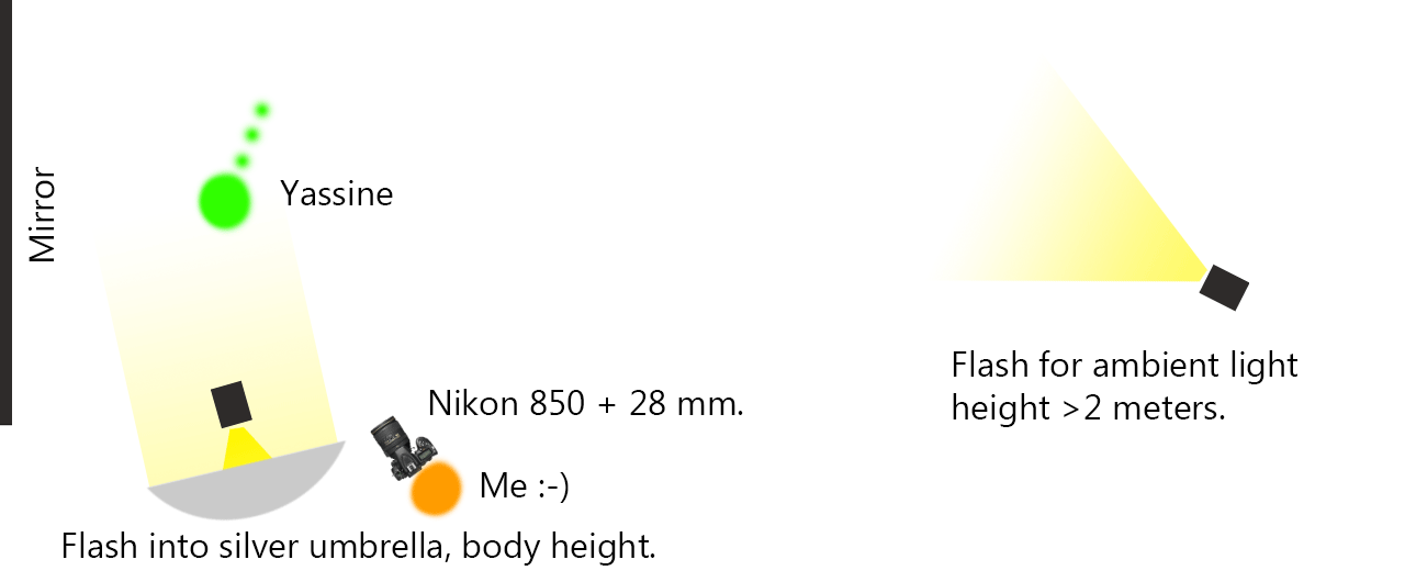 Lighting diagram for the photoshoot.